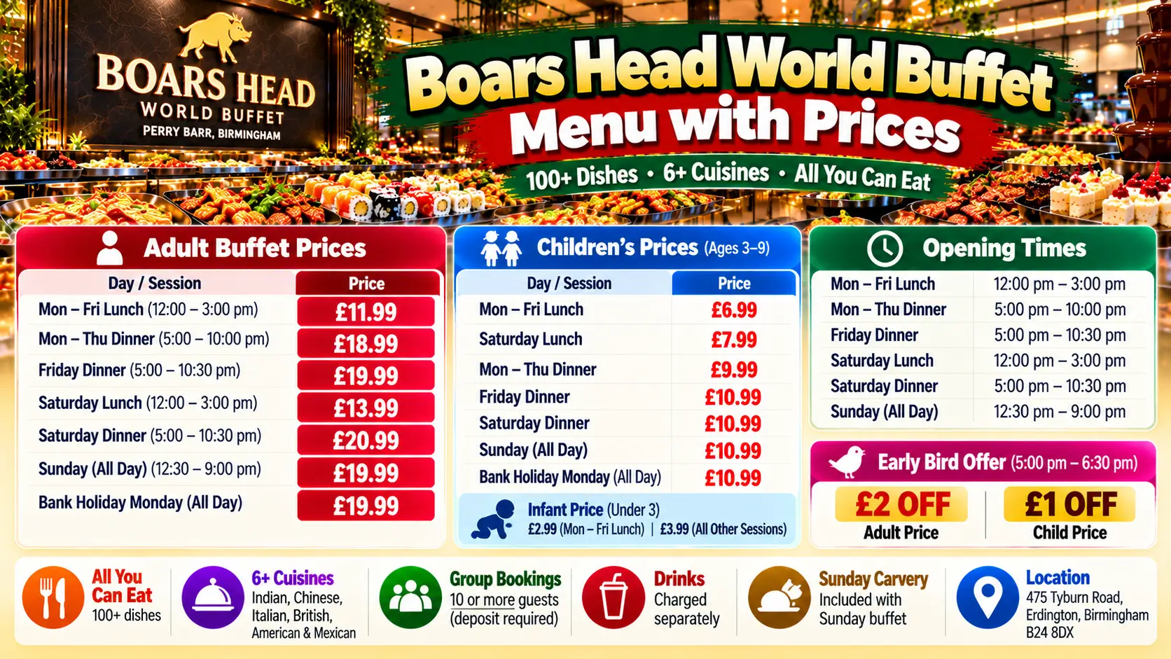 Boars Head Buffet Menu prices