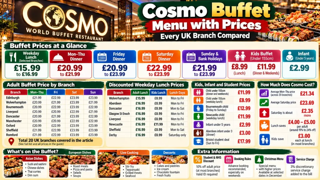 Cosmo Buffet Prices and Menu Guide