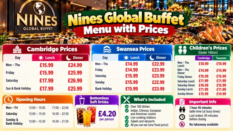 Nines Global Buffet Menu prices